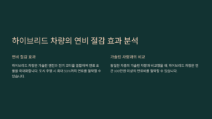 하이브리드 자동차 배터리 수명은 몇 년일까